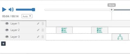 Layer Structure Overview