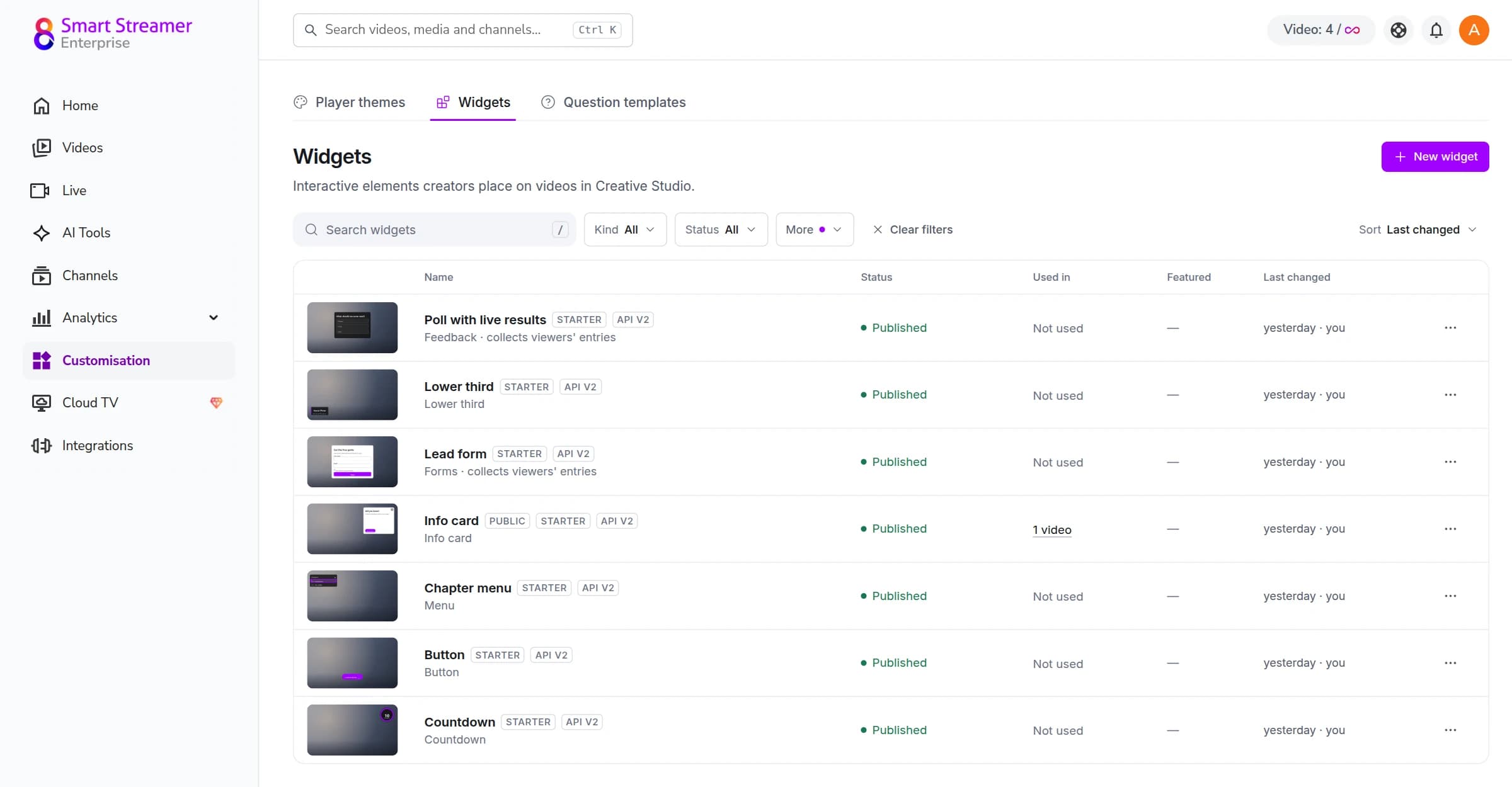 The Widgets tab of Customisation